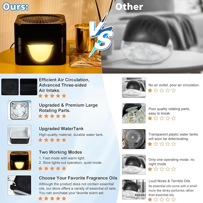 Water-Based Air Purifier Air Washer, Air Revitalizer with Filter Net, Air Fresher with Warm Color LED Night Light, Small Air Cleaner for Home and Office, Aroma Diffuser for Smoke & Pet