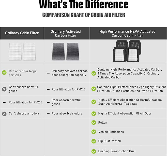 CF12001,Cabin Air Filter with activated carbon particle for Mercedes-Benz,2006 CLS500,2007-2011 CLS550,2007-2011 CLS63 AMG,2003-2009 E320,2006-2009 E350,2003-2006 E500,2003-2006 E55 AMG,E550,E63 AMG.