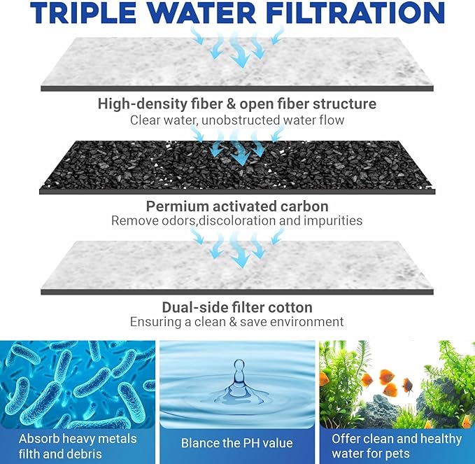 GOZILLA 6 Pack Auqarium Filter Cartridges, 3-Layer Auqarium Filters Replacement Plates, Turtle Tank Filter Sponges with Activated Carbon, Suitable for 3.5W 74GPH Low-Water Filters.