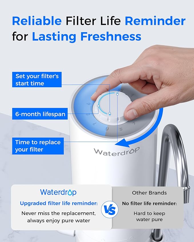 Waterdrop Water Filter for Sink Faucet, 8000 Gallons Countertop Water Filter System and Filter Life Reminder, Reduces Heavy Metals, Bad Odor, and 99% Chlorine, WD-CTF-05 (2 Filter)