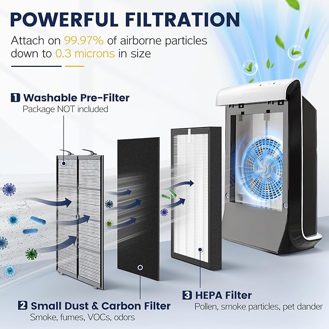 ProHEPA 9000 Replacement Filter Compatible with VEVA 9000 Air Puri-fiers, 3 Pack HEPA Replacement Filters & 6 Activated Carbon Pre-Fil-ters