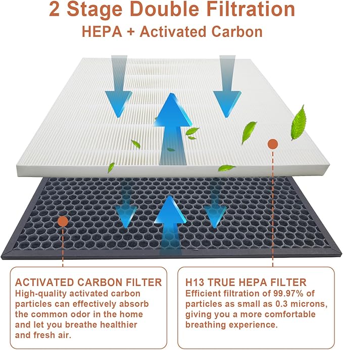 HR900 Replacement Filters Set Compatible with Winix HR900 Ultimate Pet Air Purfier，True HEPA and Activated Carbon Filter Replaces Part # 1712-0093-00 /T and 1712-0094-00 / U, 1 Set 16 x 12.28 In