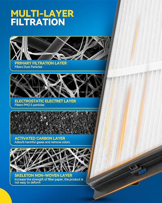 PHILTOP Cabin Air Filter, Replacement for CF12527 2014-2024 ProMaster 2500, 2019-2024 ProMaster 3500, Premium Cabin Filter with Activated Carbon Filter Up Dust Pollen Odor