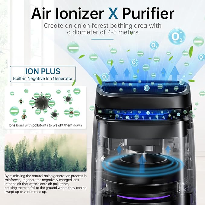 POMORON 4-in-1 Air Purifiers for Home, Air Ionizer Negative Ion Generator, H13 HEPA Filter, UV, Covers 1250 Ft² 99.97% Removal Rate for Pollen Smoke Pet Dander Air Cleaner for Bedroom, MJ002H, Black