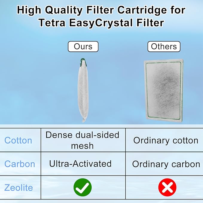 6 Pack Medium Filter Cartridges for Whisper Bio-Bag Filters, Aquarium Replacement Filter Cartridges for Whisper Filters Replacement Filter Cartridges for Whisper Filters 10i/IQ10/PF10 and ReptoFilter