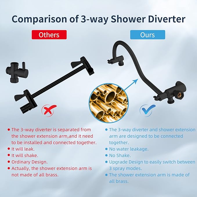Hibbent 10 Inch High Pressure Rainfall Shower Head/Handheld Showerhead Combo with 12 Inch Adjustable Curved Shower Extension Arm,7-Spray,71-inch Hose Adhesive Showerhead Holder,Matte Black