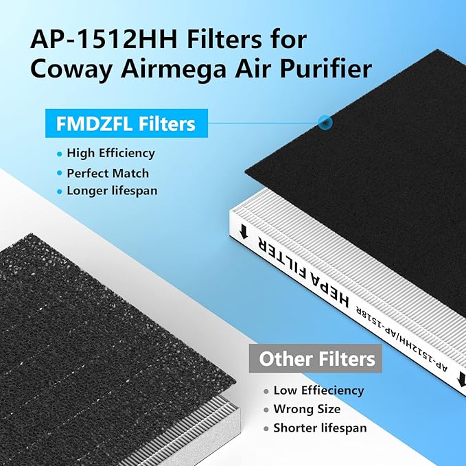 3 Pack AP-1512HH Replacement Filter Set for Coway Airmega AP-1512HH and and Airmega 200M air Purifier, Compared to Part #3304899, 3 True HEPA + 3 Carbon Filters