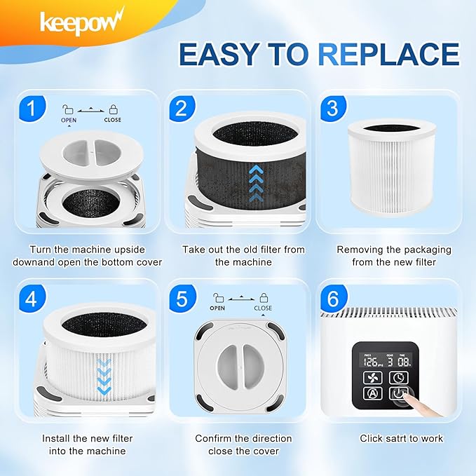 KEEPOW A1 Air Purifier Filters Compatible with VEWIOR Air Purifie-r HQSC-50, HQKJ-80, A1, AMEIFU AP01W, KOIOS HQKJ-50 Tailulu PUR0003, H13 True HEPA Filter for VEWIOR A1 Air Purifie-r Replacement