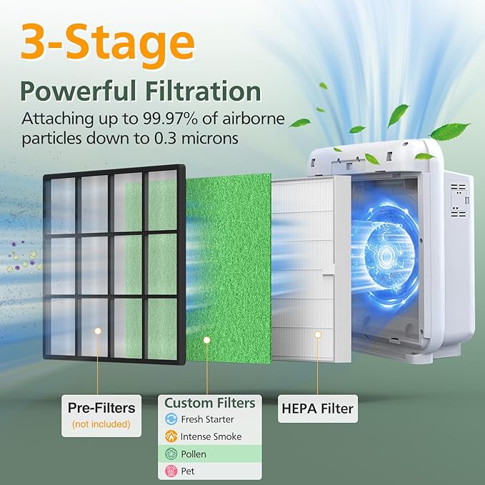 AP-1512HH & 200M Filter Compatible with Coway Airmega AP-1512HH and 200M Air Purifiers, Compared to Part # 3304899, 1 HEPA Filter and 2 Pre-Filters, Green