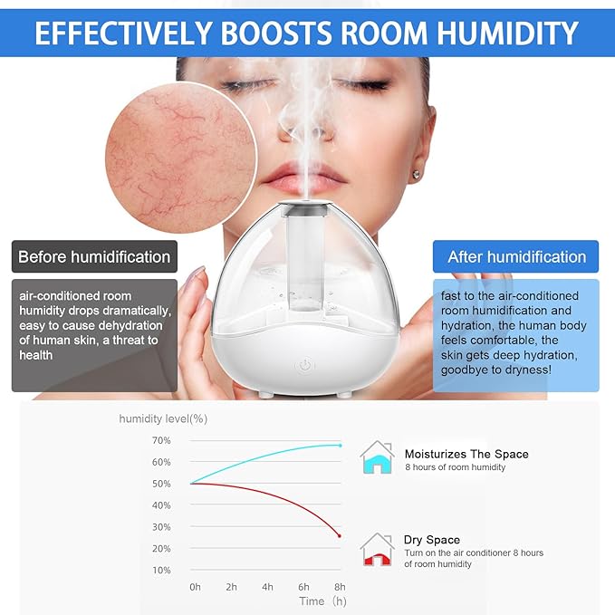 Petyoung Ultrasonic Mist Humidifier with Night Light, Quiet Auto Shut- Off Air Humidifiers for Bedroom, Desk Humidifiers Essential Oil Diffuser with Removable 1.5L Water Tank