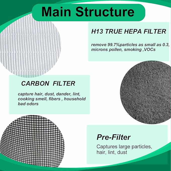 20500 Replacement Filter Kit Compatible with Honeywell 10500 17000 17005 Air Purifiers, Item Number 20500