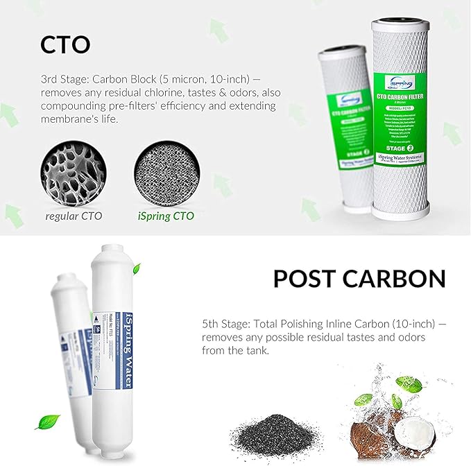 iSpring F21KU75 NSF Certified 2-Year Reverse Osmosis Water Filter Replacement Cartridge Set for 7-Stage 75 GPD RO Water Filtration Systems w/Alkaline Mineral & UV Filters, 21 Piece