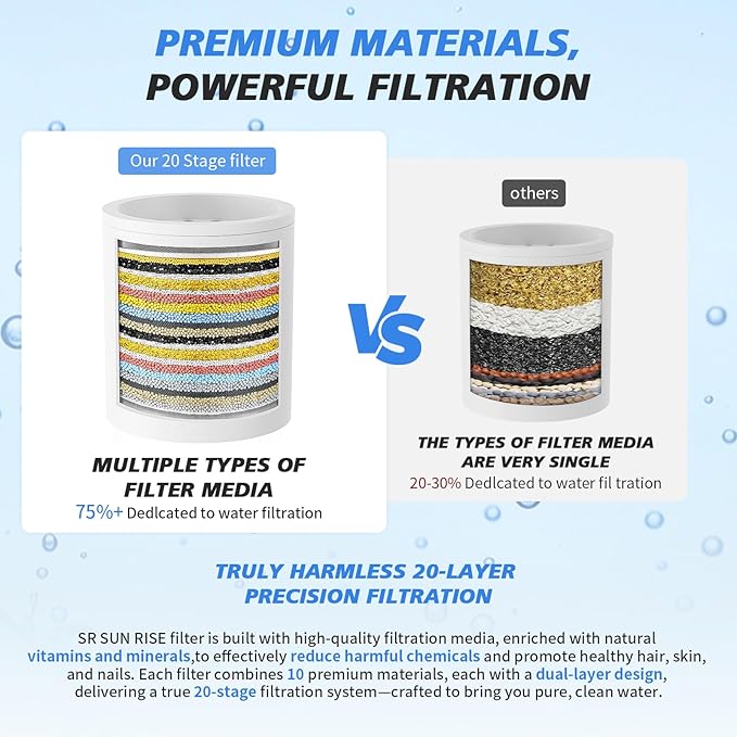20-Stage Shower Filter-Shower Head Filter for Hard Water, with 3 Replaceable Filter Cartridges, High Output Shower Water Filter for Removing Chlorine and fluoride, Polished Chrome