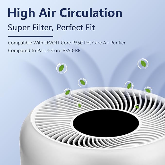 Core P350 Pet Care Replacement Filter for LEVOIT Core P350 Air Purifier, Funmit 3-in-1 New Fine Non-Woven Fabric Pre, H13 True HEPA, Activated Carbon Filter with ARC Formula, Core P350-RF, 2 Pack