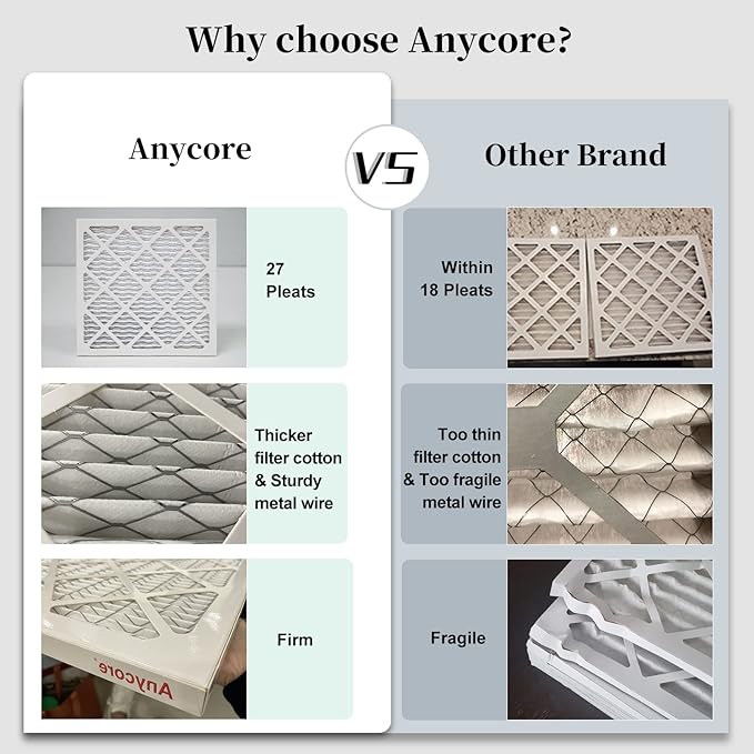 14x14x1 Air Filter 2-Pack MERV 11 MPR 1000 FPR 7 AC HVAC Furnace Pleated Filters for Home Office (Actual Size: 13.75x13.75x0.75 inch)