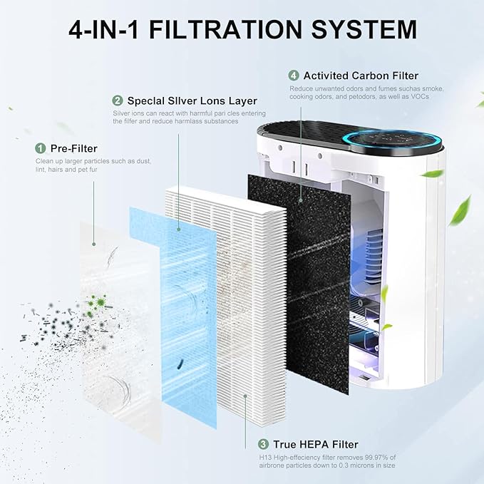 3 Pack MK04 Air Filter Replacement Compatible with AROEVE MK04 MG04JH Air Puri-Fier, 4-in-1 High-Efficiency Filter Suitable for Dust, Pet Dander, Smoke, Pollen,Standard Version