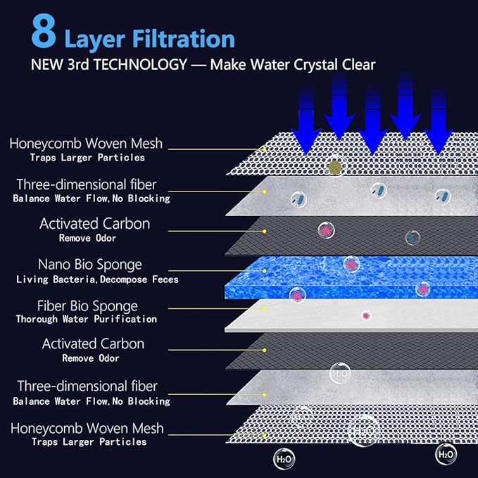 Aquarium Filter Media, Newly Premium 8-Layer Filter Pads for Aquarium, Fish Tank Sponge Pad Foam Filter Accessories for Pond (15.7"x11.8"x0.78“,2pack)