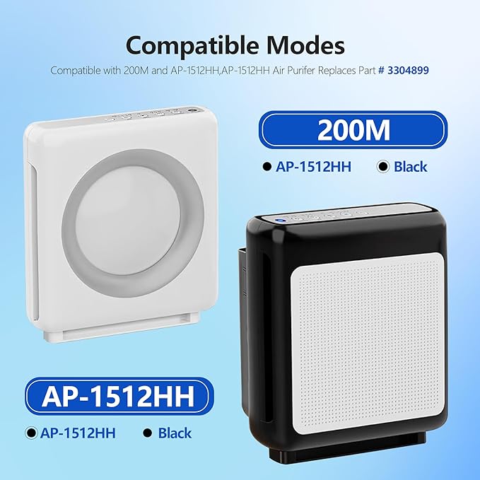 AP-1512HH Filter Replacement for Coway Airmega AP-1512HH and Airmega 200M Air Purifier,2 HEPA and 6 Carbon Filters,Compared to Part #3304899