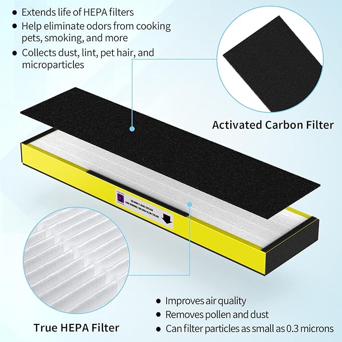 6-Pack True FLT5000 FLT5250PT FLT5111 Replacement Filter C, Compatible with G-Guardian Purifier AC5000, AC5000E, AC5250PT, AC5350B, AC5350BCA, AC5350W, AC5300B, CDAP5500B, AP2800CA