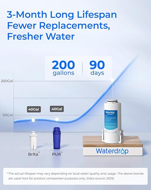 Waterdrop Rechargeable Water Filter Dispenser, 200-Gallon Water Pitcher, Instant 15-Cup Countertop System, 10X Filtration Efficiency, Reduce 98% Chlorine and 20+ Contaminants, White