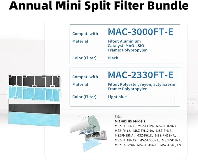 Annual Mini Split Filter Bundle Compatible with Mitsubishi Electric MAC-2330FT-E and MAC-3000FT-E Filter Bundle, Anti-Allergy, Frames Included (2 pk), with Additional Set of Replacement Filters