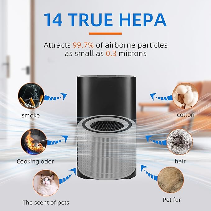 240 True HEPA Replacement Filter for Puro 240 Air Purifier,3-in-1 High-Efficiency HP-14 with Activated Carbon Filter,2 Pack