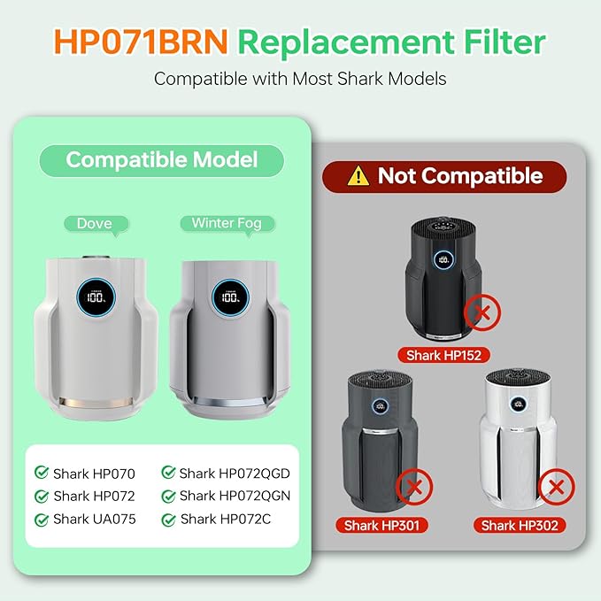 HP072 Replacement Filter for Shark HP072/HP071,HP072 Filter NeverChange Air Purifier Captures Pet Dander, Dust, Smoke, Coverage,Part Number# HP071BRN |HE07FKPET