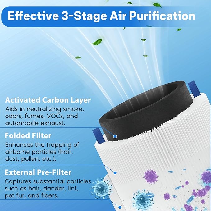511 Air Filter Replacement Compatible with Blueair Blue Pure 511, 3-in-1 H13 Replacement Filter, Pre-Filter Activated Carbon for Blue 511 Air Purifier, 2 PC, White