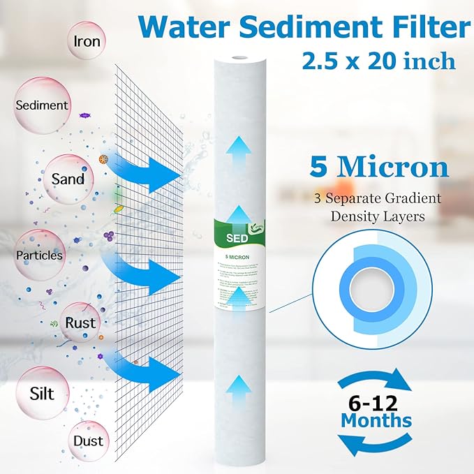 5 Micron Water Filter 20" x 2.5" Replacement Cartridge, 20-inch Sediment Pre-Filters for Whole House Water Filtration/Water Softener Systems, 6-Pack