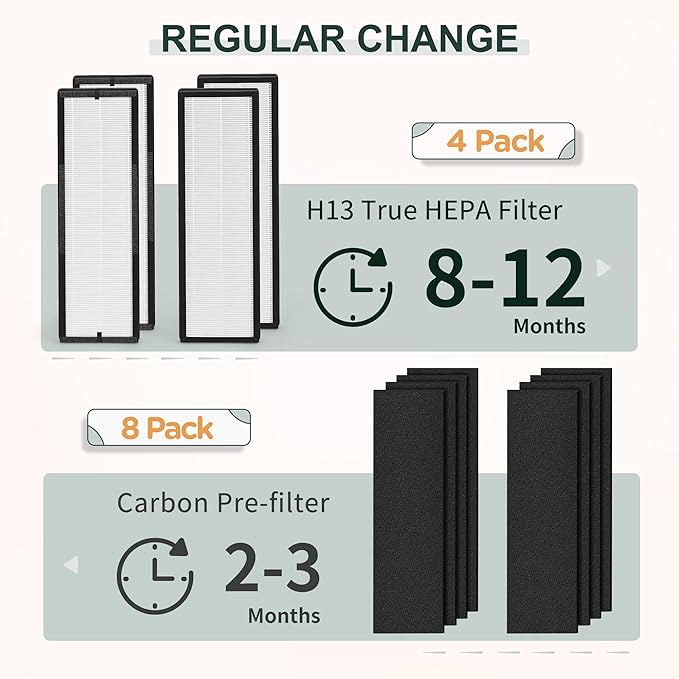 NEA120 Filter Compatible with Eureka Air Puri-Fier NEA120 and Toshiba Air Puri-Fier CAF-W36USW, 4 H13 Grade True HEPA (NEA-F1) Filter and 8 Activate Carbon (NEA-C1) Filters