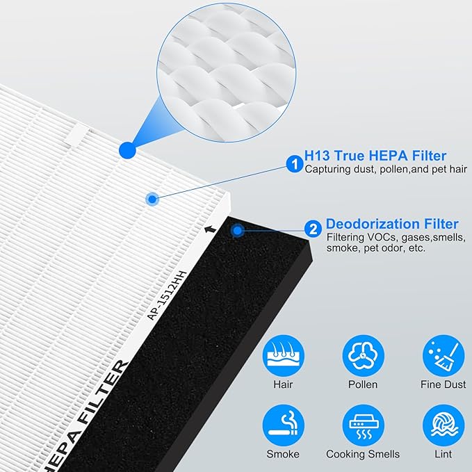 AP-1512HH Air Purifier Replacement Filter Set for Coway Airmega AP-1512HH and and Airmega 200M air Purifier, 2 HEPA and 4 Carbon Filters, Compared to Part #3304899