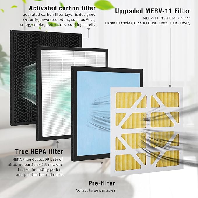 Upgraded 3 Pack MERV-11 Filter and 1 Pack HEPA& Activated Carbon Filter Replacement Set Compatible with AlorAir CleanShield HEPA 550 Air Scrubber (Pack of 4)