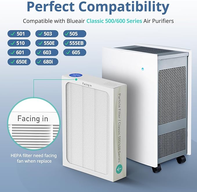 3 Pack HEPA Filter Replacement Compatible with Blueair Classic 500/600 Series Air Purifiers 501, 503, 505, 510, 550E, 555EB, 601, 605, 650E, 680i,Particle Filter