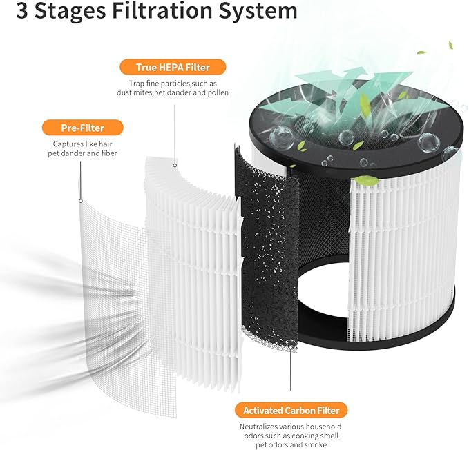 PU-P05/AC201B TReplacement Filter Compatible with FULMINARE PU-P05 Purifier and Purivortex AC201B Purifier, 3-in-1 Filters（2-Pack）