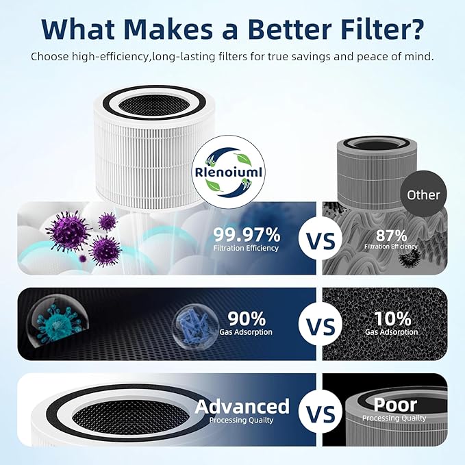 Core 300 Replacement Filter for LEVOIT Core 300 Core300-P Core 300S VortexAir Air Purifier, 3-in-1 H13 True HEPA Activated Carbon,2 Pack,White,Core 300-RF