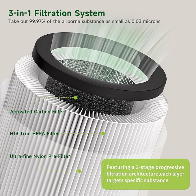 Replacement Cartridge Compatiable with LEVOIT Core 300 300S 300-P 300-RF Air Purifiers, 3-In-1 High-Efficiency Activated Carbo (1 PCS)