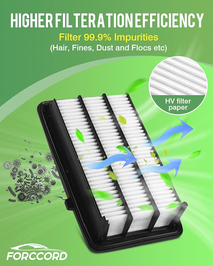 Cabin & Engine Air Filter Fit for Honda Civic 1.5L 2016 2017 2018 2019 2020 2021 Activated Carbon Cabin Filter Replacement CF11182 CA12050 Air Filter for My Car