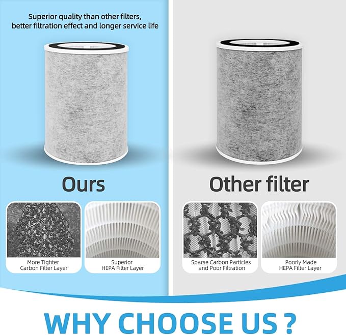 HP202 Replacement Filter for Shark HP200 Series HP201 HP202 HP232, 3-in-1 Hepa Carbon Filter Replacement Compatible with Shark Air Purifier MAX HC502, Part #HE2FKBAS, HE2FKBASMB -1 Pack