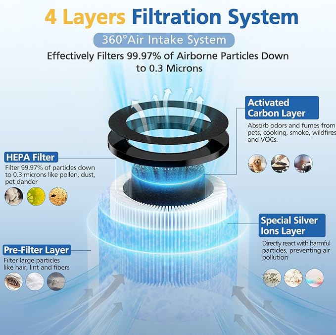 MK01 MK06 TZ-K1 HEPA Replacement Filter, Compatible with MK01, MK06, ToLife TZ-K1, MG01JH, Kloudi DH-JH01, POMORON MJ001H, MJ012H, Intelabe EPI080/EP1080, Elechomes EPI081/EP1081, 2 Pack