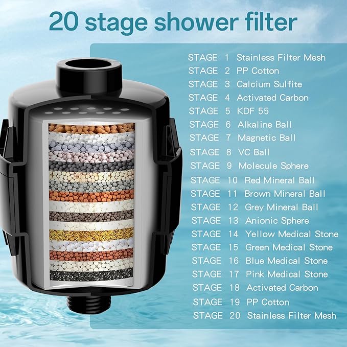 20 Stage Shower Filter for Hard Water, Remove Chlorine Heavy Metals and other Impurities, Improve Skin Hair, Fit Most Handheld Showerhead Fixed Rainfall (Matte Black)