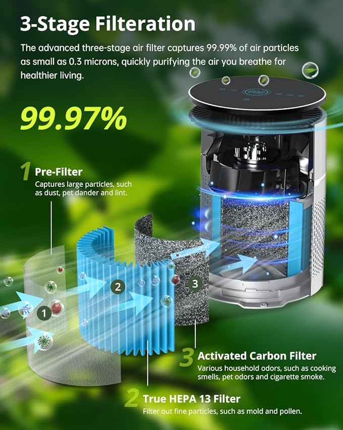 Air Purifier for Home Office, 360° Air Intake Outlet, Portable HEPA Filter Air Cleaner for Room Dust, Smoke, Pollen, Pets Dog Cat Dander, Odor, Low-noise Auto Mode, Desktop Size