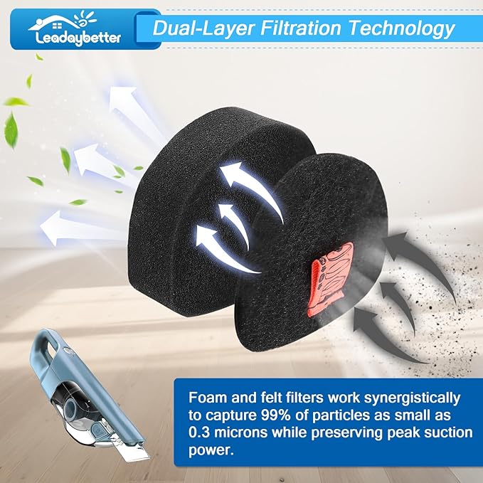 Leadaybetter 6 Pack Filters Replacement For Shark CH901 and CH951 Cordless Handheld Vacuum，Foam & Felt Replacement Kit for CH951C CH900WM UltraCyclone Pet Pro Plus, Compatible with Part #XFTRCH900