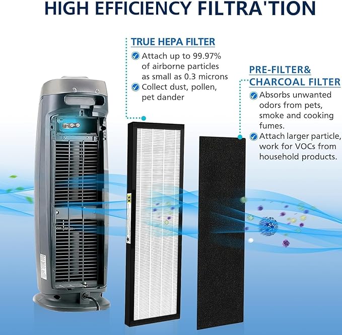 FLT4825 HEPA Filter B Replacement Compatible with G-guardian Air Purifier Models AC4825 AC4300 AC4800 AC4850PT AC4900CA AC4820 AP2200CA with 8 Activated Carbon Pre-Filters