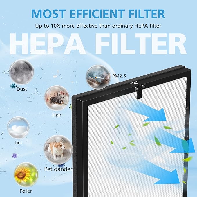 AP303/AP304 Replacement Filter Compatible with DAYETTE & FRESHDEW AP303/AP304, 3-in-1 Filtration System Filters with Activated Carbon for Dust, Pet Dander (Original Filter)