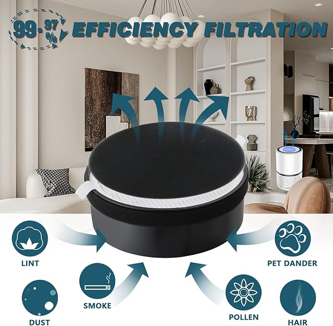 LV-H132 Filter Replacement for LEVOIT Air Puri-fier, 3-in-1 Pre, H13 Activated Carbon Filtration System, Replace Part LV-H132-RF, Pack of 3