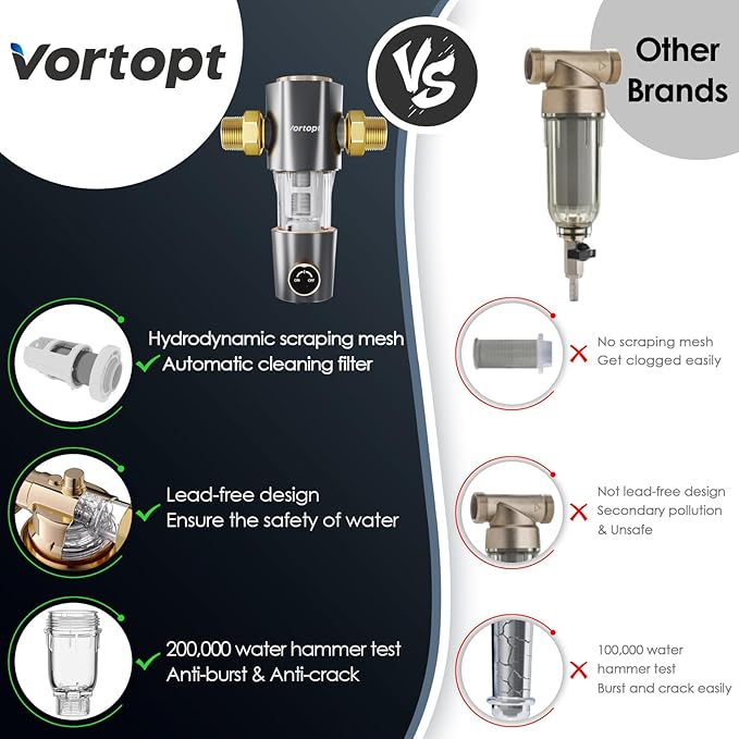 Spin Down Sediment Water Filter,Automatic Flushing,Protect Other Filter Systems and Appliances,40 Micron Flushable Prefilter Filtration (VT-Q50)