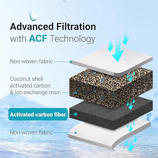 Replacement for All Waterdrop® Pitcher Filtration System, Fits Waterdrop WD-PF-01A Plus, Reduces PFOA/PFOS, Chlorine, Last Up to 3 Months or 200 Gallons (Pack of 6), AQUA CREST