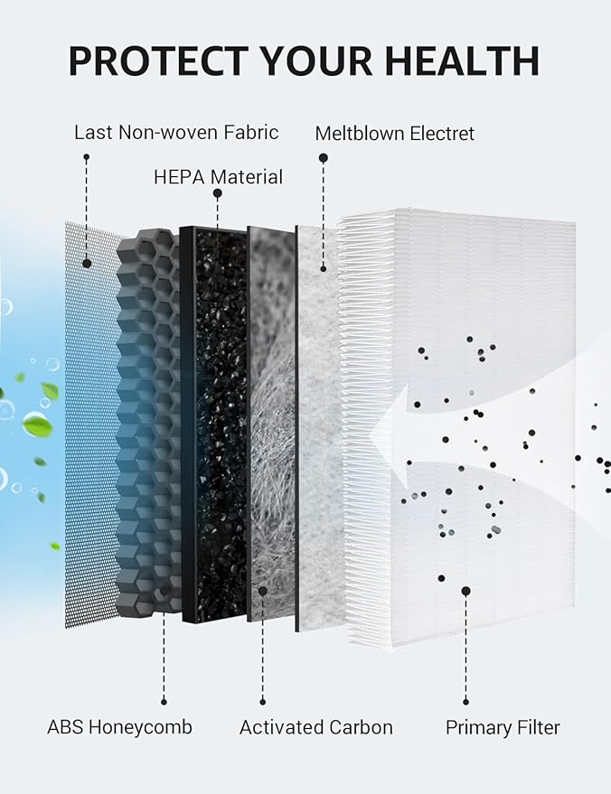 BASENOR 2026 Upgrade Tesla Model S Model X Cabin Air Filter HEPA Replacement Filter Activated Carbon Tesla Model S Plaid Model X Plaid Accessories 2022-2026