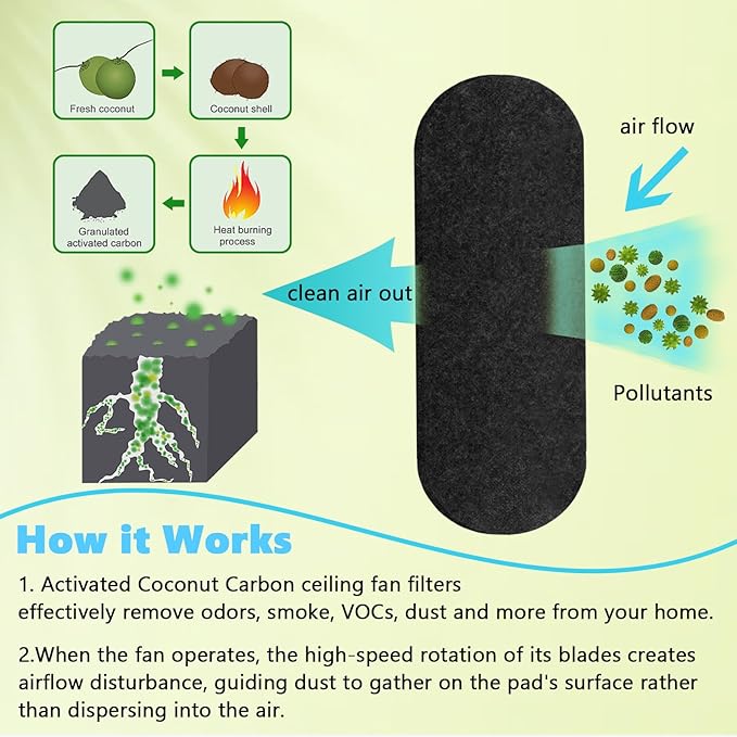 Ceiling Fan Filters for Blades with Activated Coconut Carbon - 10 Pack |Easy-Stick | Traps Dust, Pet Dander & Pollen |Odorless Reduction for Home & Office (10)