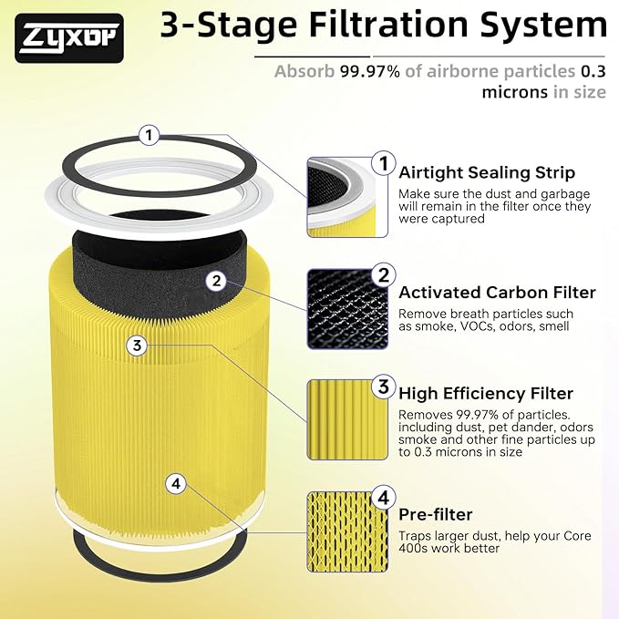 Core 400S Pet Care Replacement Filter Compatible with LEVOIT Core 400S & Core 400S-P Air Purifier, 3-in-1 Activated Carbon Pre-Filter, Core400S-RF-PA (LRF-C401-P-YUS), 2 Pack, Yellow